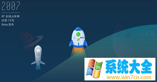 十张图看尽微软Windows XP的前世今生