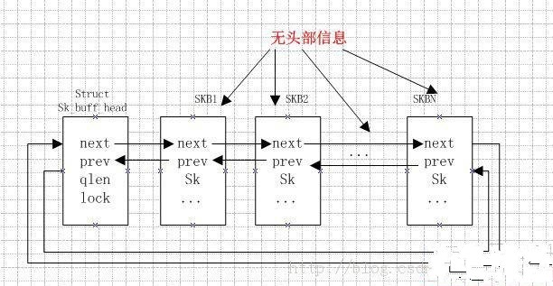 linuxTCP数据包重传过程----小结