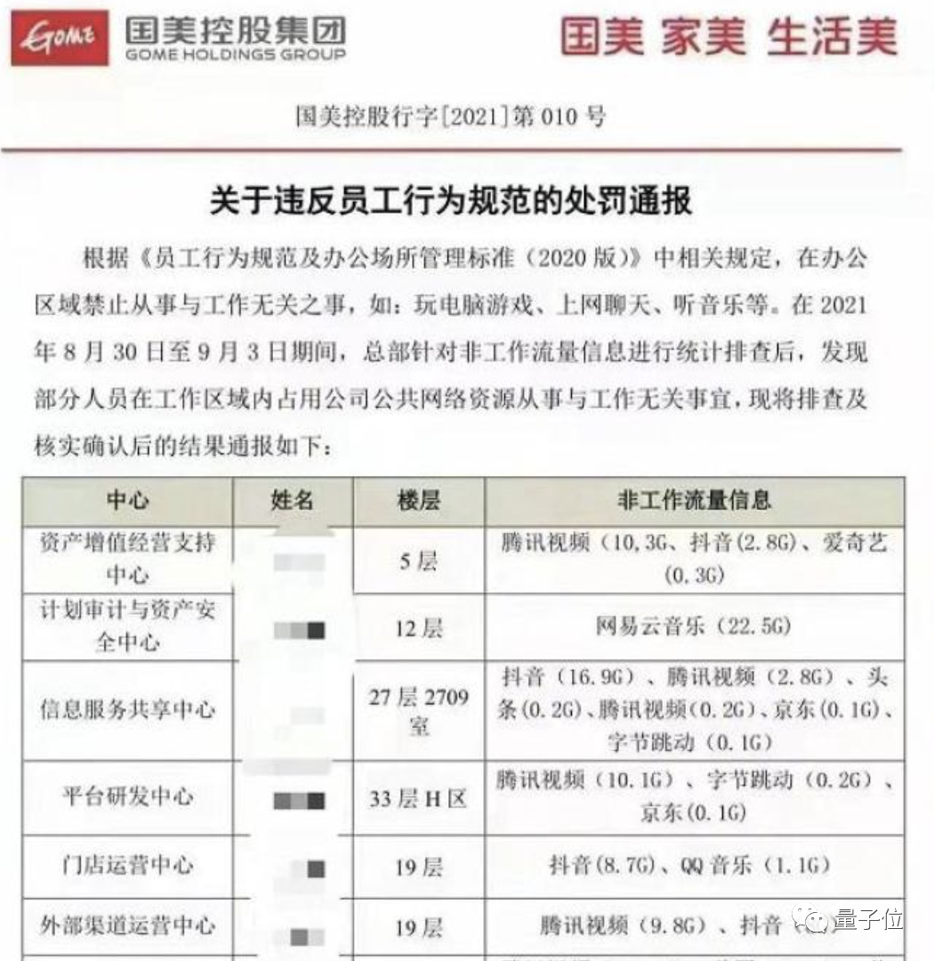 每个工位都装监控,既拍屏幕又拍人,深圳公司神操作引热议:坐牢也不这样吧