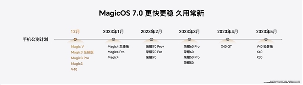 对标苹果iOS和华为鸿蒙 荣耀如何下好“操作系统”这盘棋