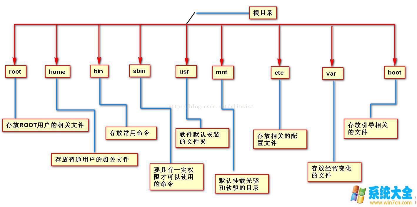 Win8.1笔记本触摸板没反应怎么办？ 2017-09版