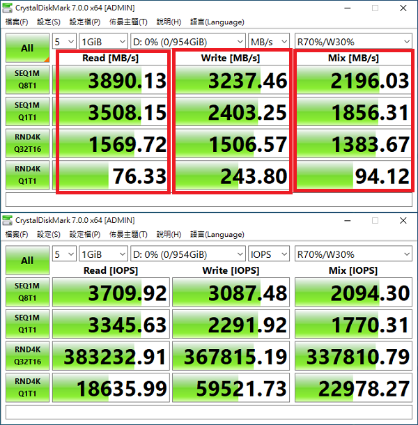 crystaldiskmark各项参数的意义是什么？crystaldiskmark参数解读