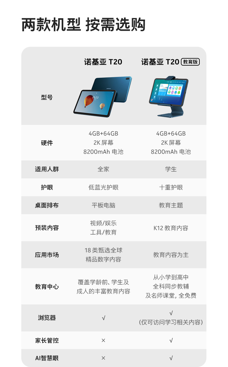 诺基亚 T20 平板电脑发布:搭载国产紫光展锐芯片,首发 1299 元