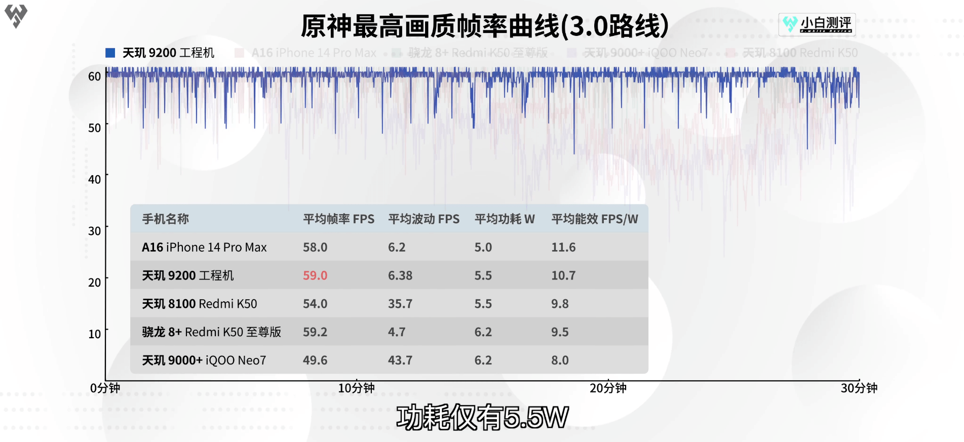 天玑9000可以玩原神吗？天玑9000玩原神开什么画质