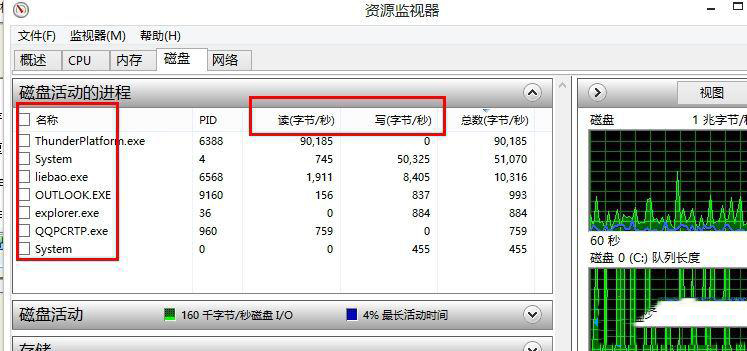 Win8系统磁盘占用率到100%怎么办?知识兔小编教你5种方法快速优化