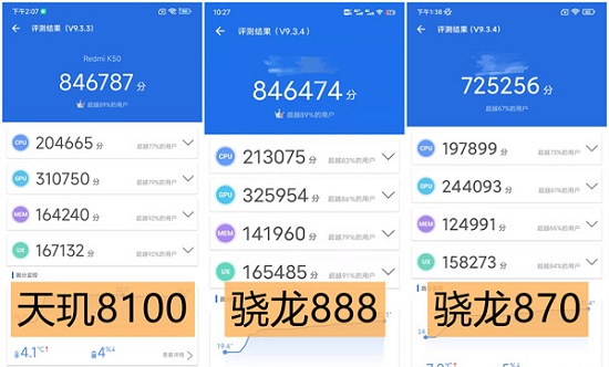 天玑8100max相当于骁龙什么配置？天玑8100max和骁龙888对比