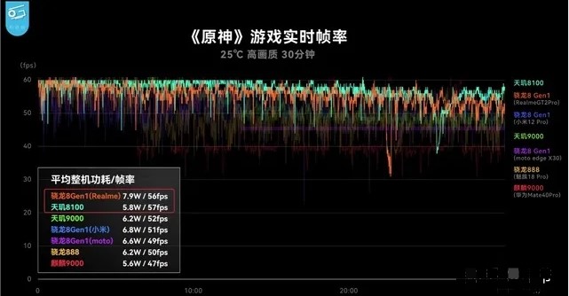 骁龙888和天玑8100怎么选?骁龙888和天玑8100参数对比图