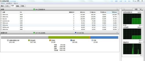 win7电脑4g内存只能使用2.95g怎么回事?