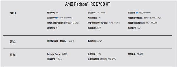 AMD