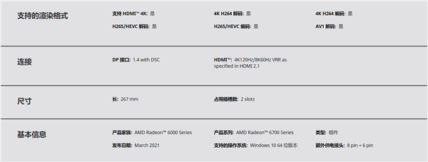 AMD