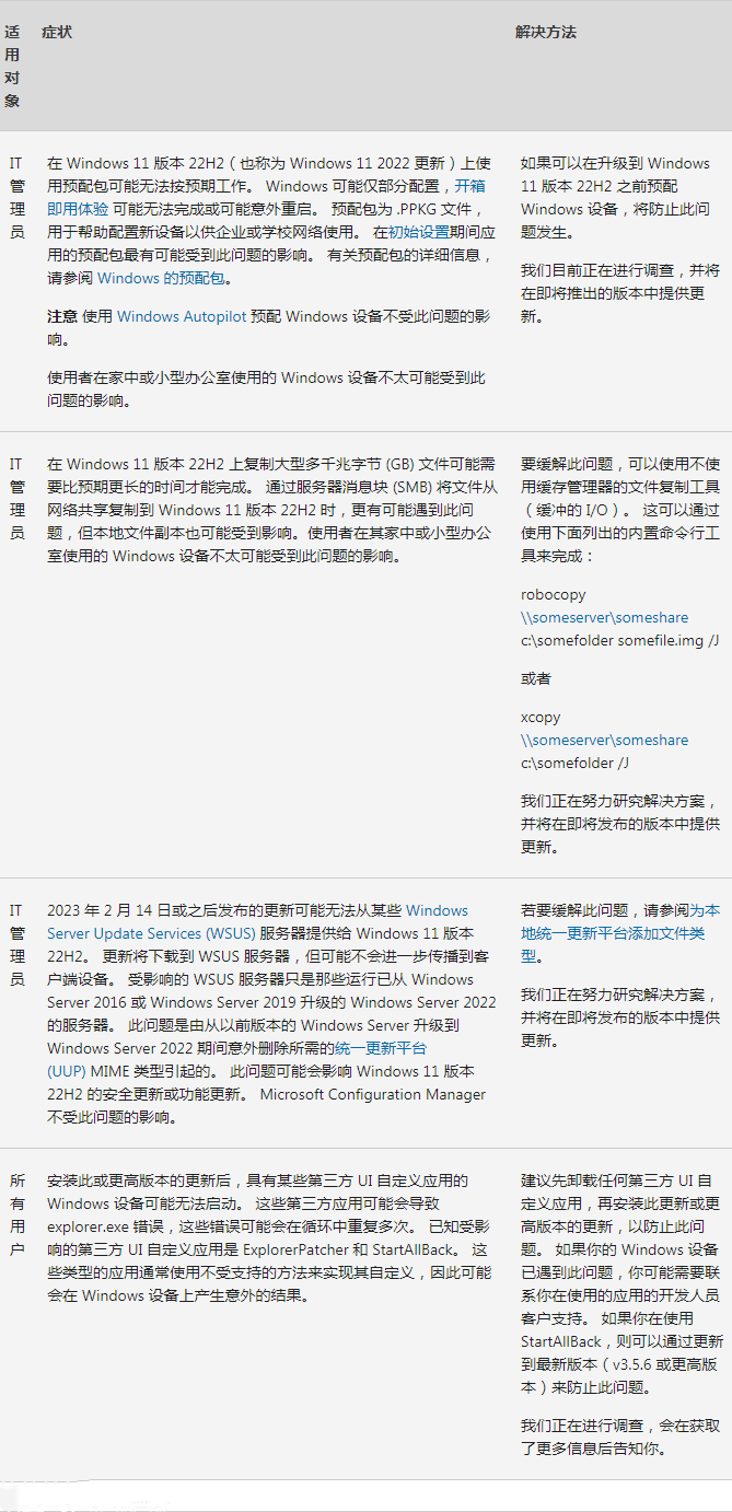 Windows11发布22H2最新3月份累积更新补丁KB5023706!