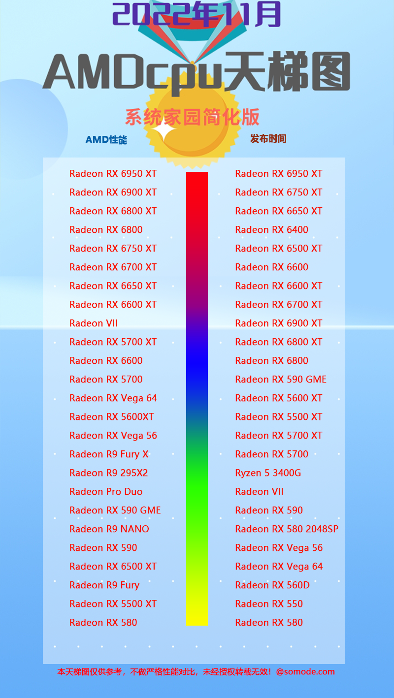 AMD显卡天梯图2022年11月 显卡性能排行榜天梯图2022最新版