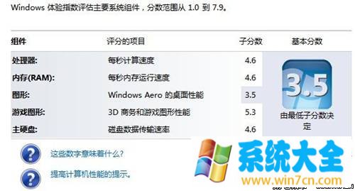 Windows7系统查看和评估系统分级