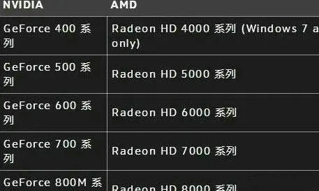 win10守望先锋提示渲染设备丢失怎么办？