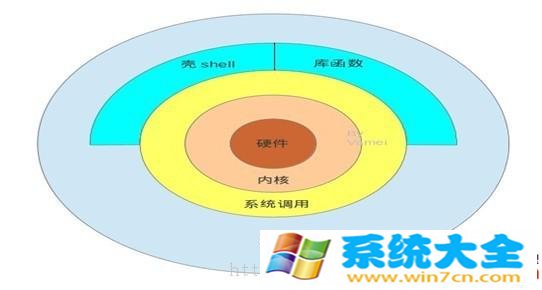 Linux系统下软件包的制作方法和过程《1》