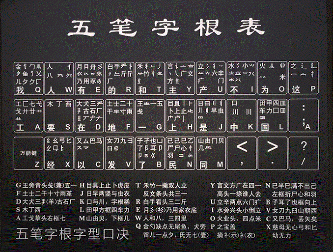 五笔字根表 键盘大全