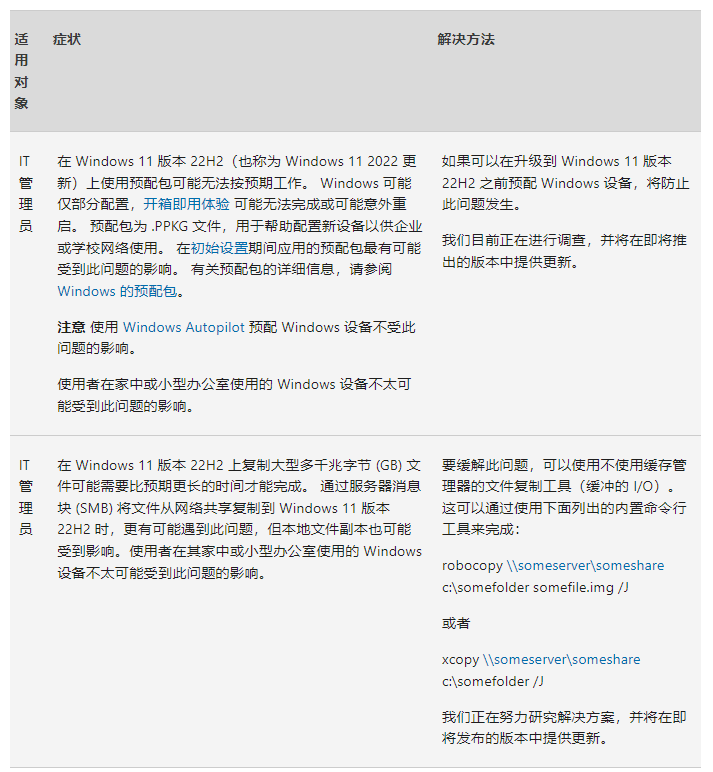 微软发布Windows11 22621.900正版，一起看看详细的更新内容