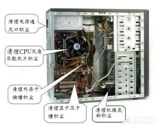 电脑蓝屏了怎么办修复方法有哪些