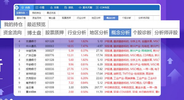 广发操盘手