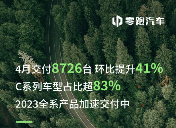 零跑汽车4月销量创新高 环比增长41%