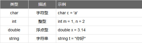 MKScript（鼠标键盘自动化编译器）V7.3