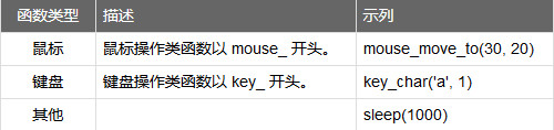 MKScript（鼠标键盘自动化编译器）V7.3
