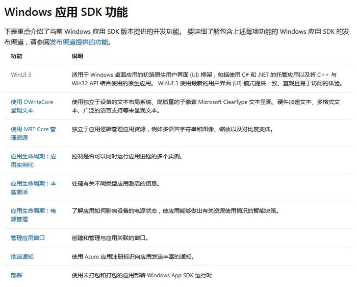 Windows Phone 退场后仍没放弃,聊聊微软 Win11 为移动化做的努力