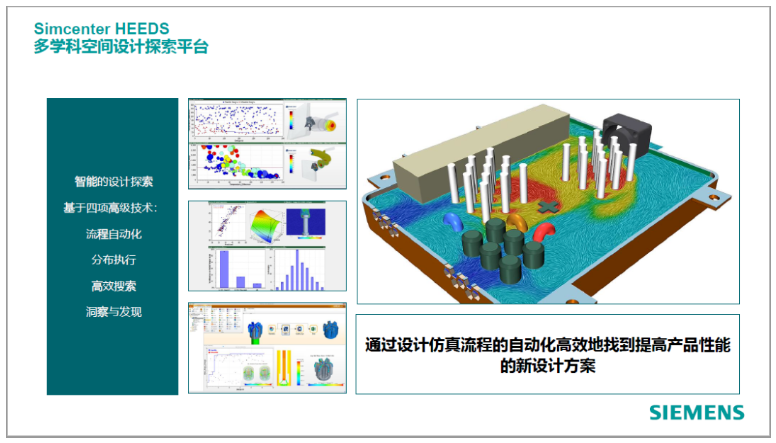 Siemens Simcenter HEEDS MDO 2310.0 + VCollab 21.1 x64 - CFD 仿真和设计