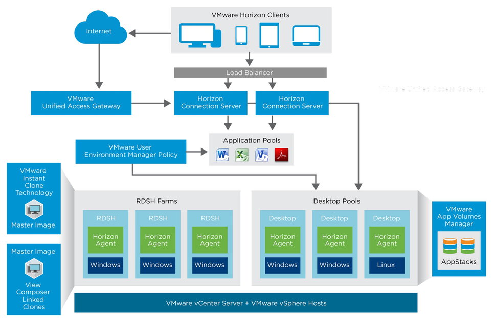 VMware Horizon 8.4.0.2111.1+7.13 Enterprise Edition 多语言中文版