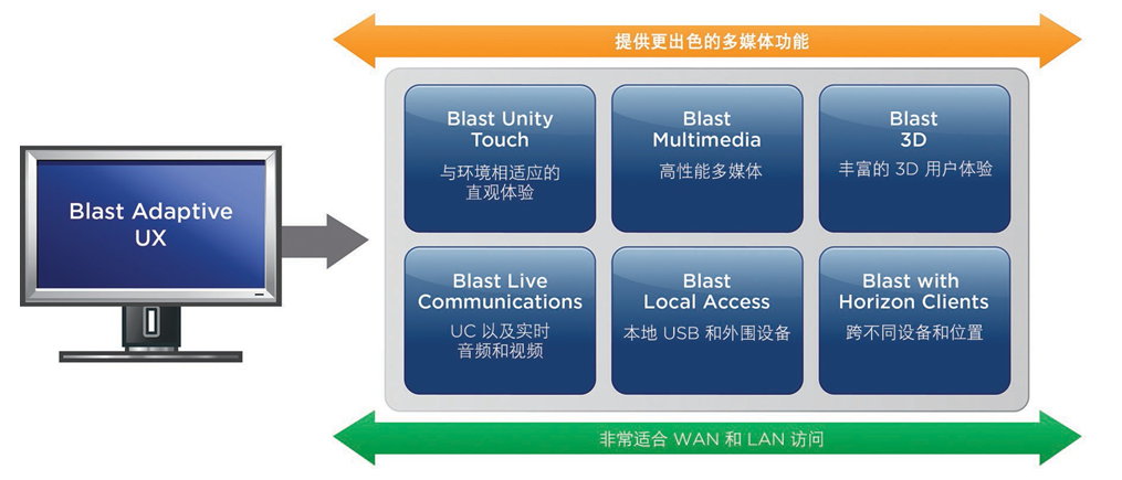 VMware Horizon v7.7.0 Enterprise Edition+Client 4.10 多语言中文注册版