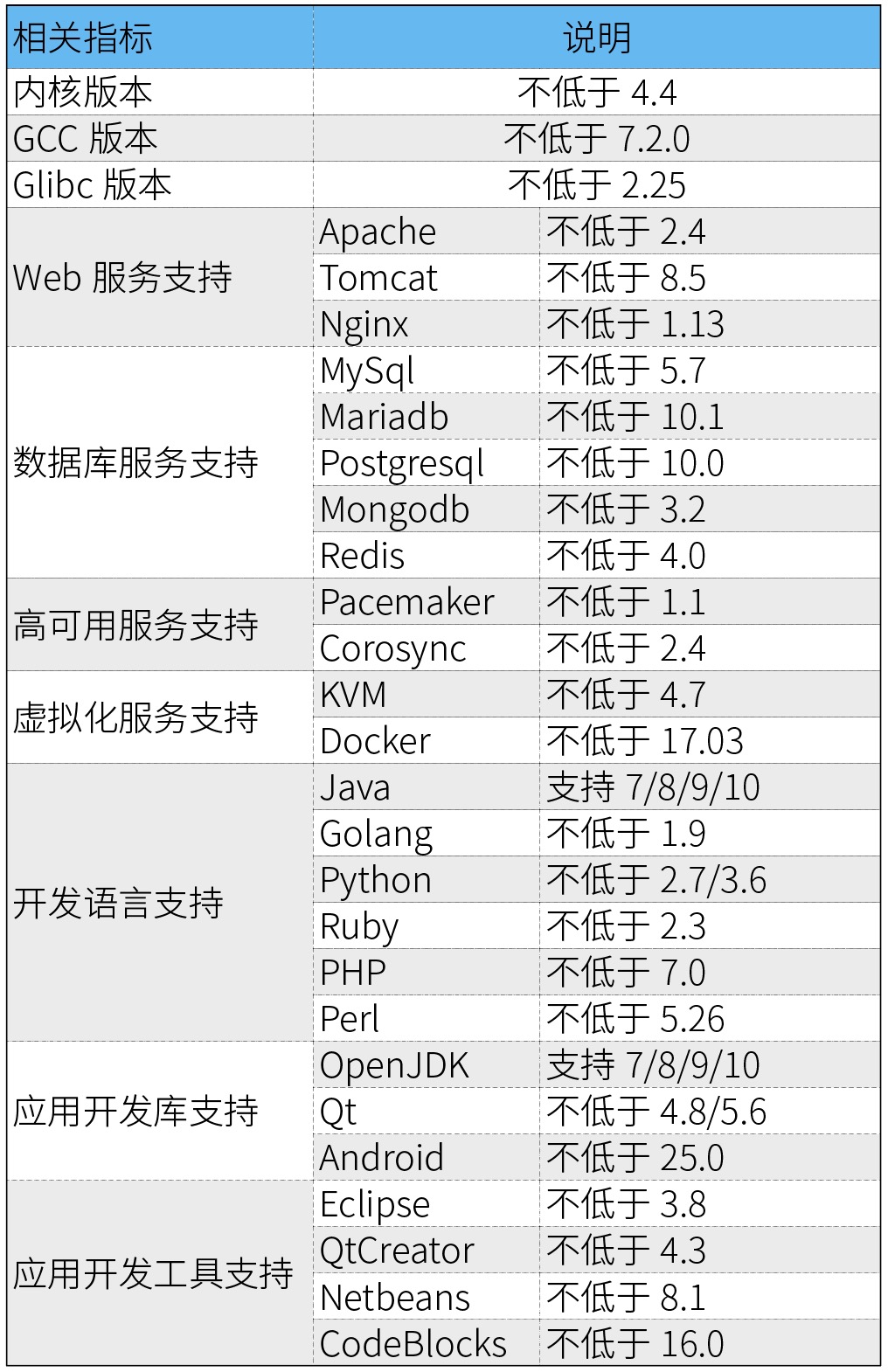 深度操作系统海思平台服务器版软件 v15.2 正式发布附下载