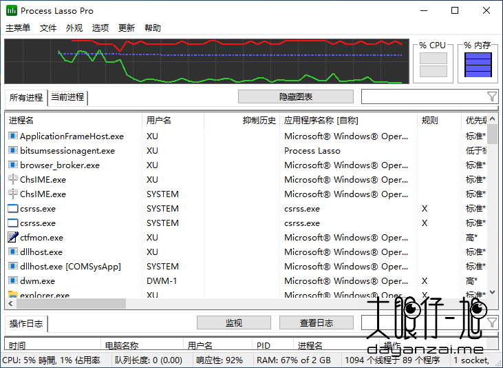 系统进程优化工具 Process Lasso 中文版