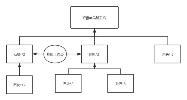 沙石镇时光游戏下载_沙石镇时光破解版0.4.47299