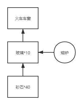 沙石镇时光游戏下载_沙石镇时光破解版0.4.47299