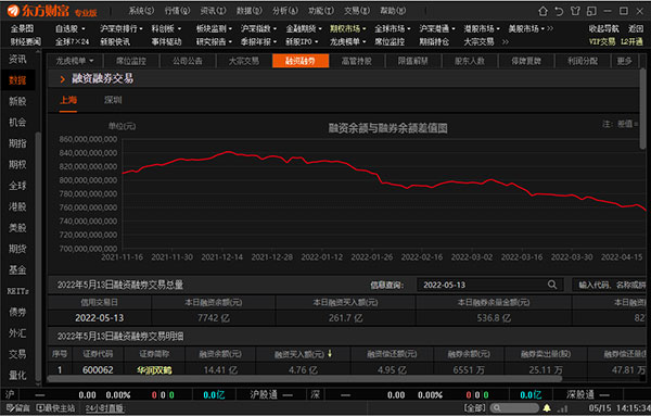 东方财富软件下载-东方财富专业版10.3.1.10132