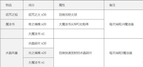 泰拉瑞亚1.4破解版[测试能用]_泰拉瑞亚1.4汉化版破解版 中文版下载