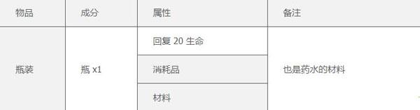 泰拉瑞亚1.4破解版[测试能用]_泰拉瑞亚1.4汉化版破解版 中文版下载