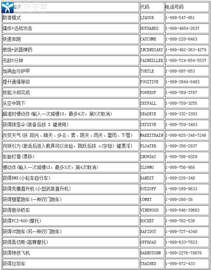 GTA5豪华版_GTA5GTA5豪华版下载