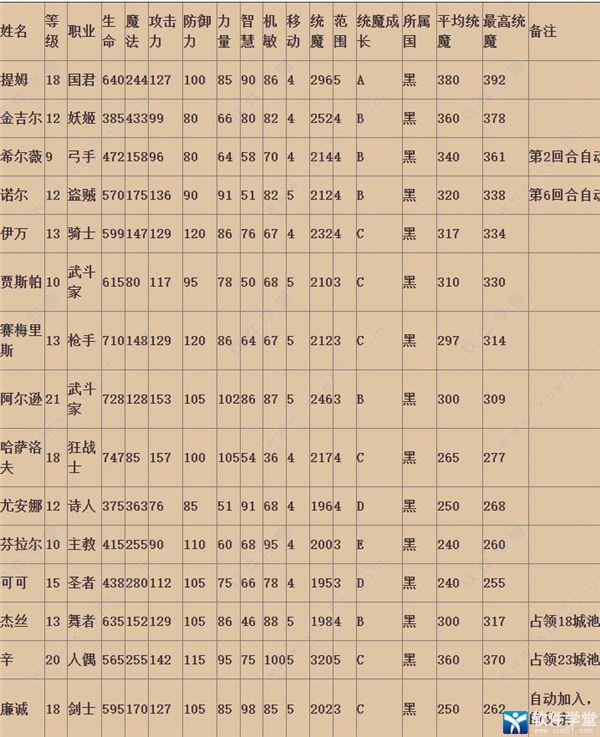 幻想大陆战记pc破解版[吾爱资源]_幻想大陆战记pc中文版 v1.0附全人物属性下载