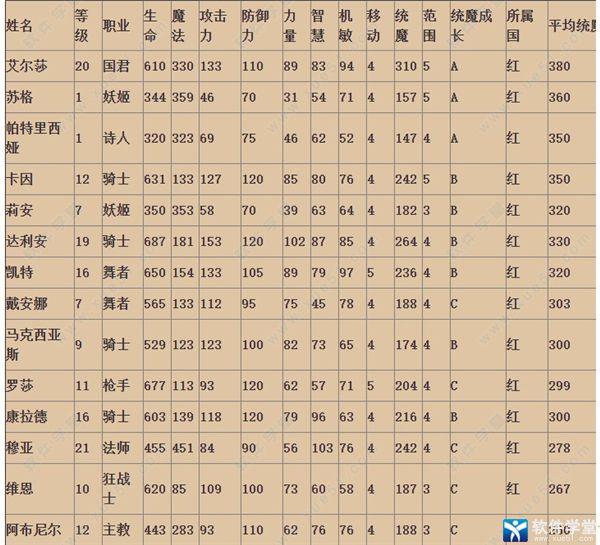 幻想大陆战记pc破解版[吾爱资源]_幻想大陆战记pc中文版 v1.0附全人物属性下载