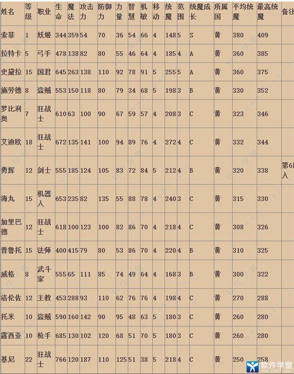 幻想大陆战记pc破解版[吾爱资源]_幻想大陆战记pc中文版 v1.0附全人物属性下载