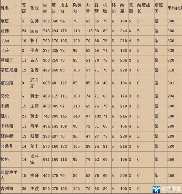 幻想大陆战记pc破解版[吾爱资源]_幻想大陆战记pc中文版 v1.0附全人物属性下载