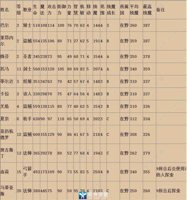 幻想大陆战记pc破解版[吾爱资源]_幻想大陆战记pc中文版 v1.0附全人物属性下载