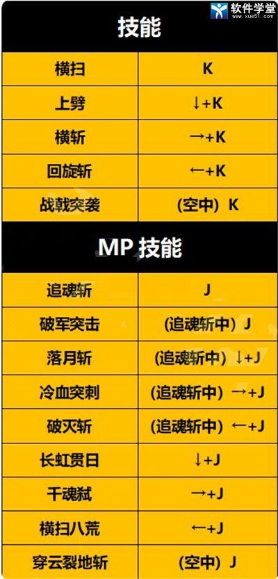 地下城与勇士决斗Steam版完美破解版_地下城与勇士决斗破解版 v1.0下载