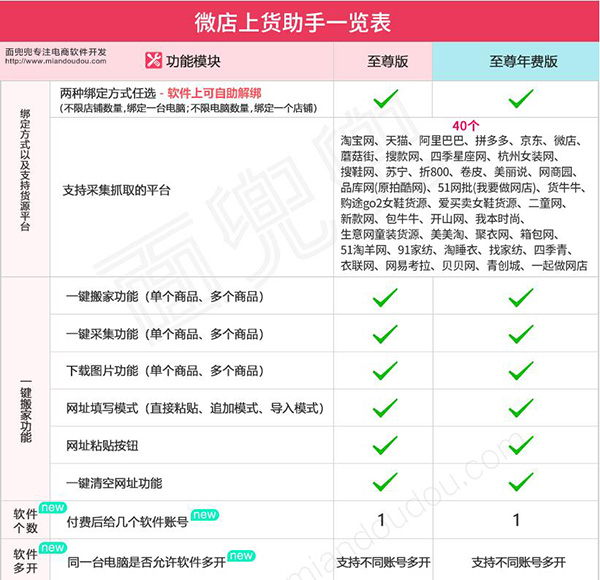 面兜兜微店上货助手破解版[免加密]_面兜兜微店上货助手 v5.9.7(含破解补丁)下载