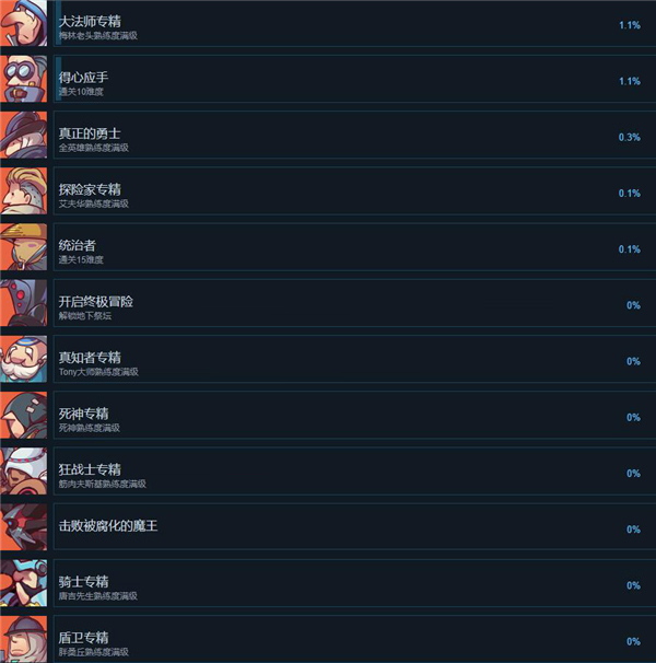 勇者赶时间中文破解版_勇者赶时间Steam破解版 V0.915.1PC绿色版(含图文安装教程)下载