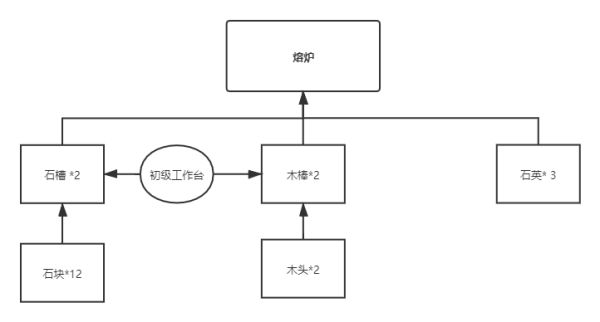 沙石镇时光中文破解版_沙石镇时光破解版 绿色中文版(含安装教程)下载