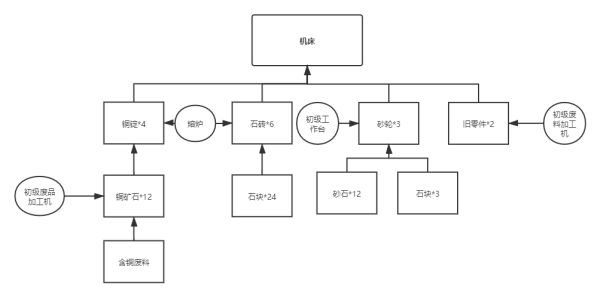 沙石镇时光中文破解版_沙石镇时光破解版 绿色中文版(含安装教程)下载