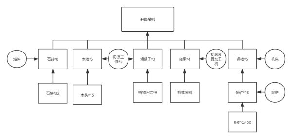 沙石镇时光中文破解版_沙石镇时光破解版 绿色中文版(含安装教程)下载