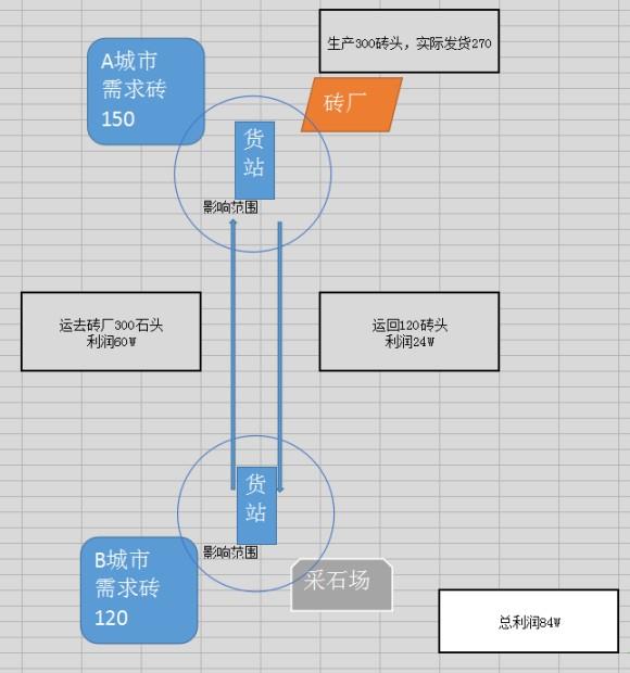 疯狂运输2破解版下载_疯狂运输2中文破解版(附安装教程) v35044免安装绿色版